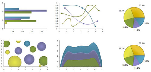 Dojo Charting Dojox