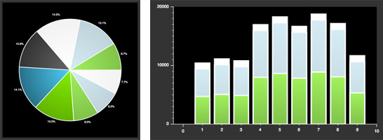 Dive Into Dojo Chart Theming