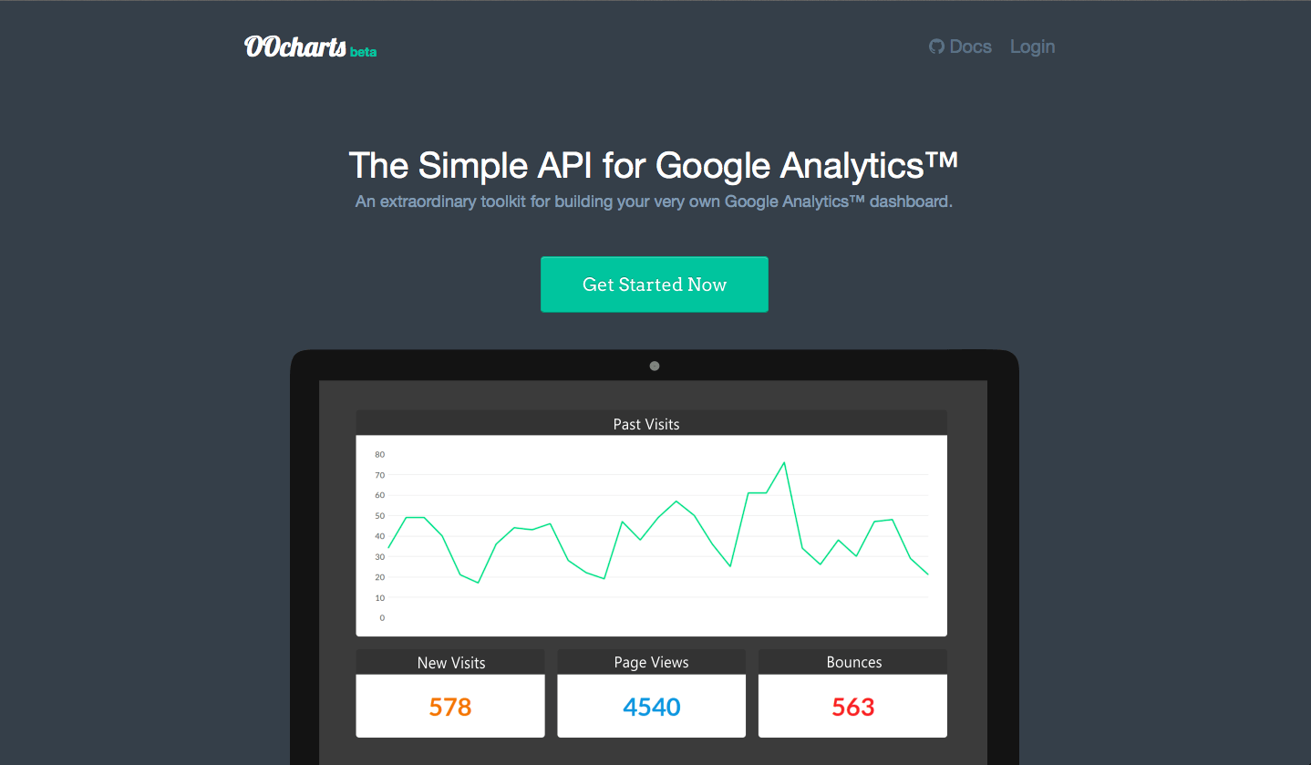 OOcharts