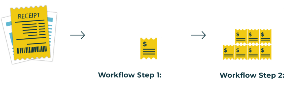 tax diagram w 1347 Simplify Your File Handling With Filestack Workflows
