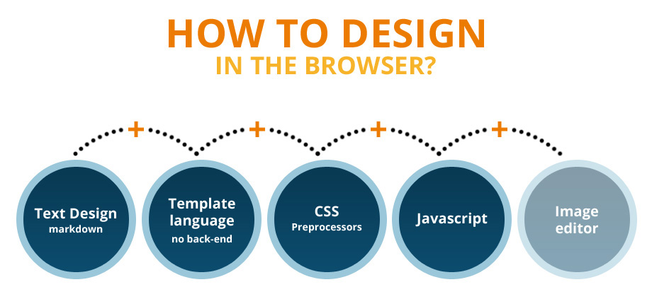 design-in-the-browser