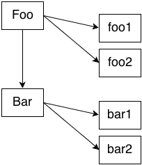 Inheritance Arrows