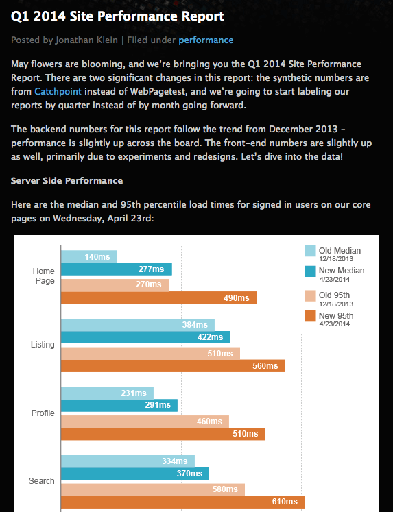 Etsy Performance