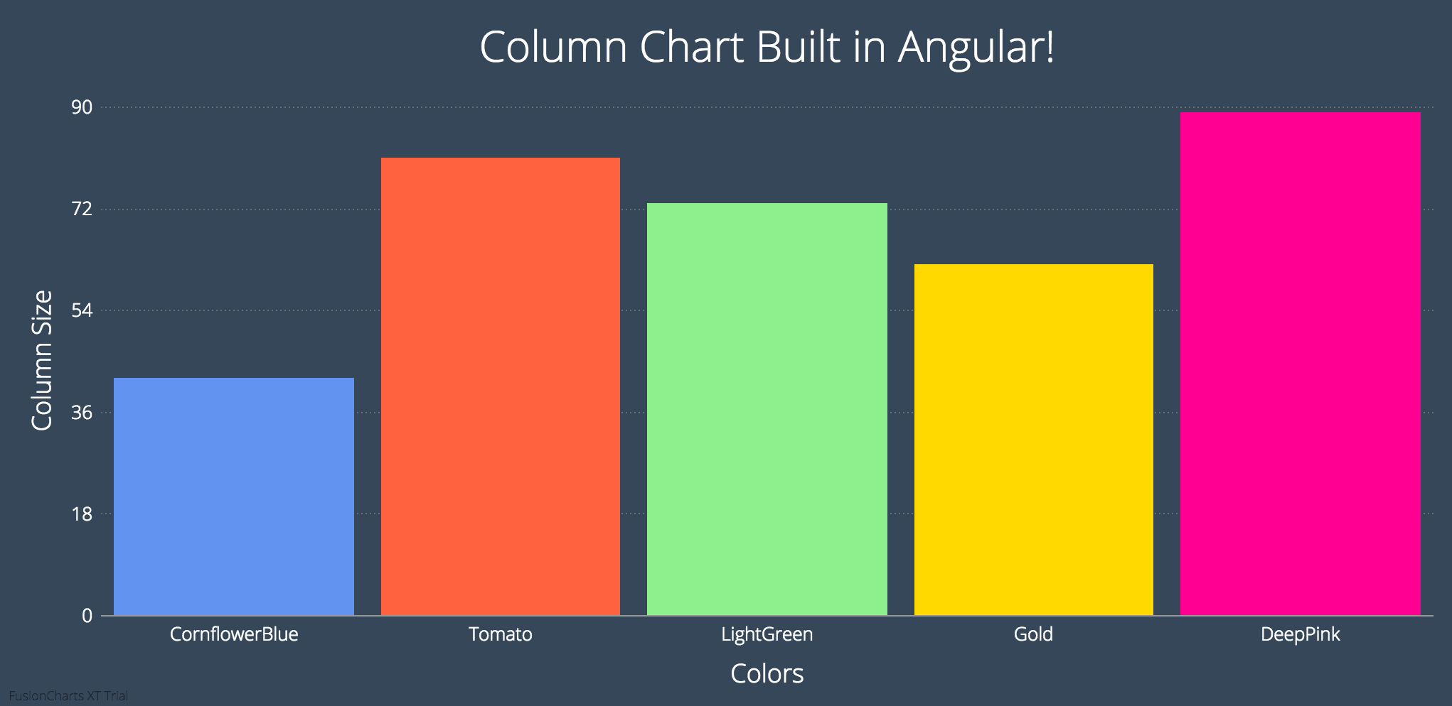 Angularjs Line Chart Jsfiddle