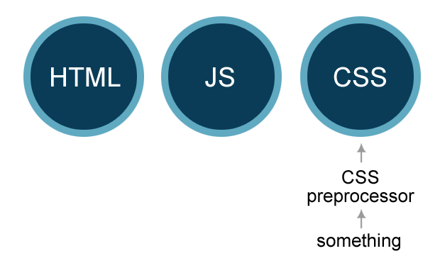 Write your CSS with JavaScript