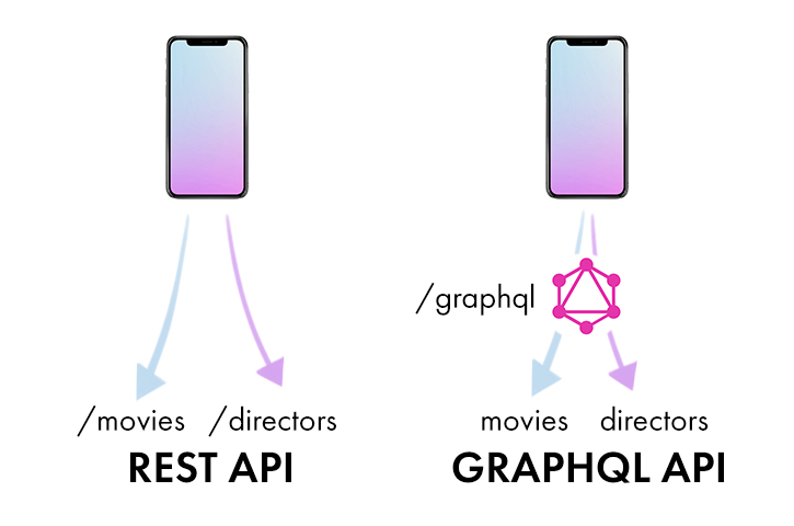 graphql vs rest performance