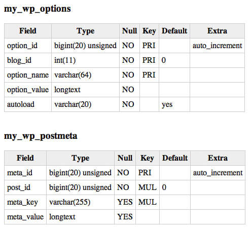 php generator for mysql samples