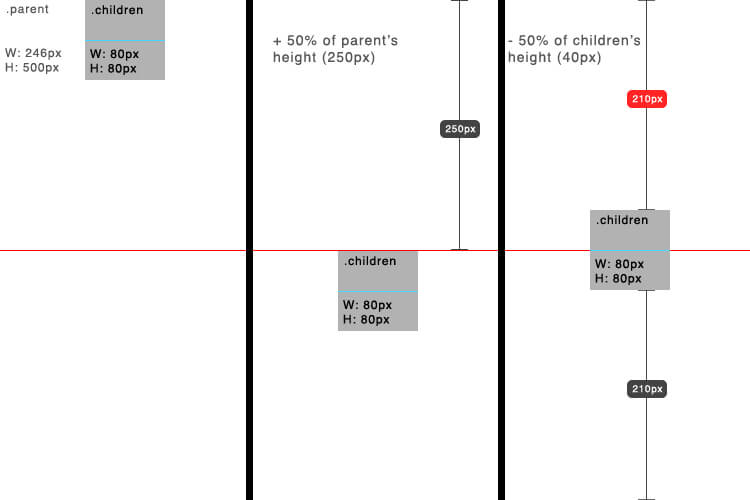 CSS Vertical Centering